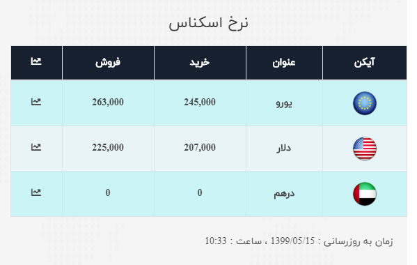 نرخ روز ارز 