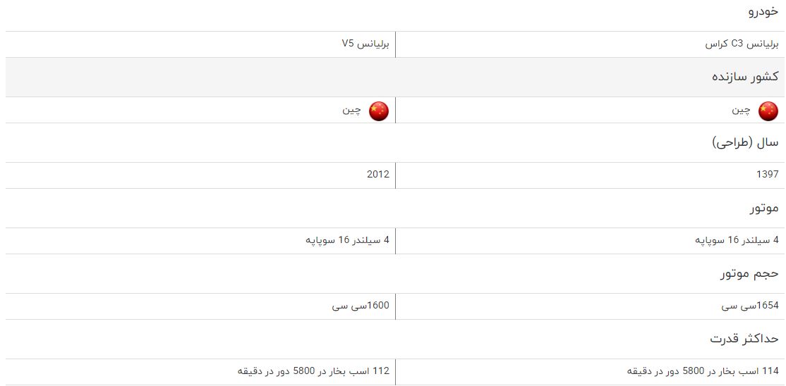 مقایسه خودرو برلیانس C۳ کراس و برلیانس V۵