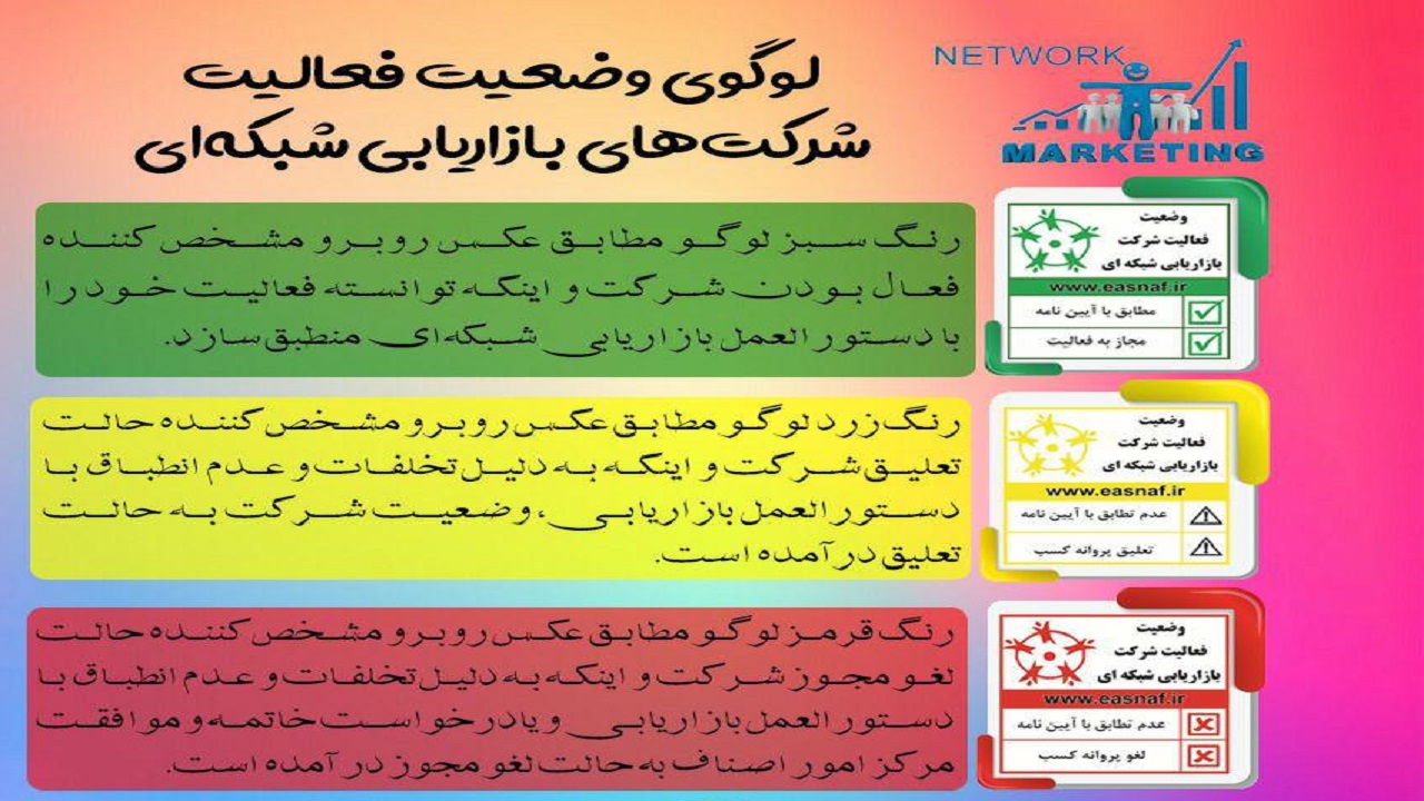 بررسی لوگوی وضعیت فعالیت شرکت&shy;&zwnj;های بازاریابی شبکه&zwnj;ای + عکس