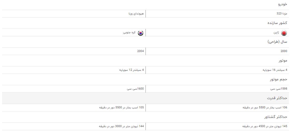مقایسه خودرو