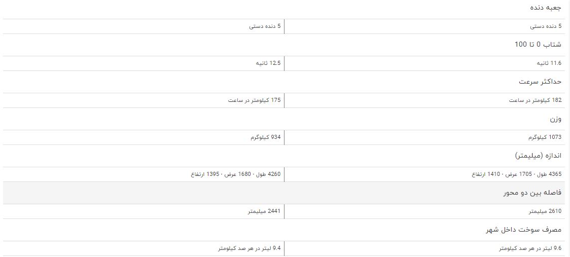 خودرو مزدا ۳۲۳ و هیوندای ورنا + جدول