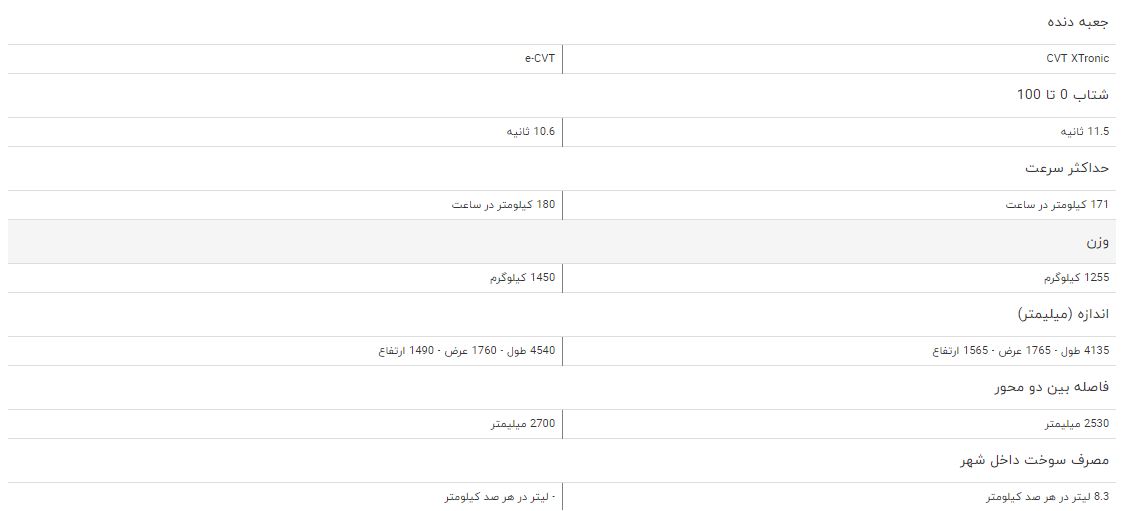 مقایسه خودروی نیسان جوک و تویوتا پریوس