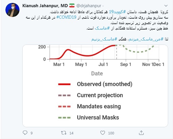 کرونا همچنان در کشور وجود دارد