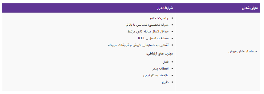 استخدام حسابدار بخش فروش در یک شرکت معتبر