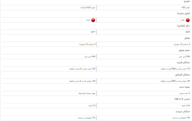 مقایسه خودرو لیفان ۶۲۰ و جیلی GC ۶ اکسلنت