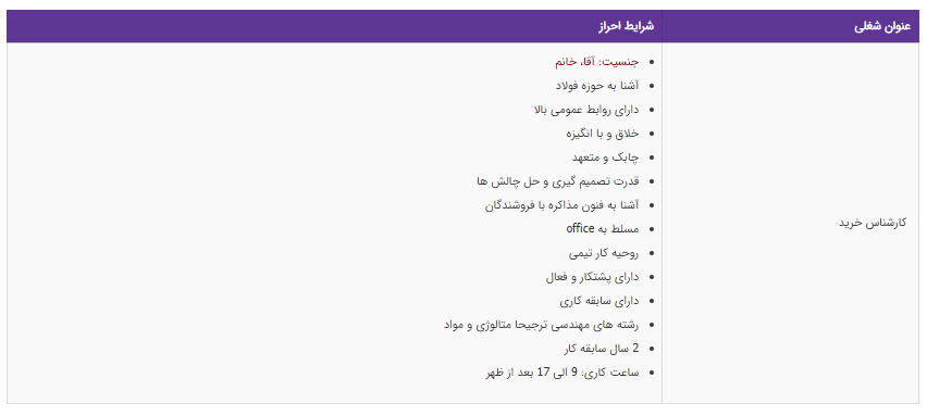 استخدام کارشناس خرید در تهران