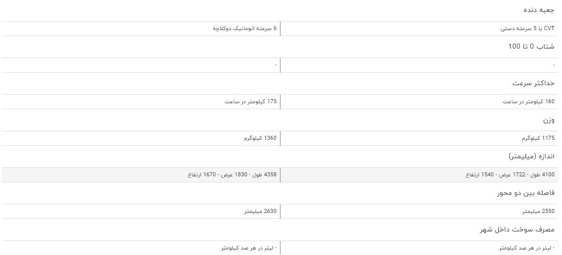 مقایسه خودرو لیفان X۵۰ و ام وی ام X۵۵ + جدول مقایسه خودرو لیفان X۵۰ و ام وی ام X۵۵ + جدول