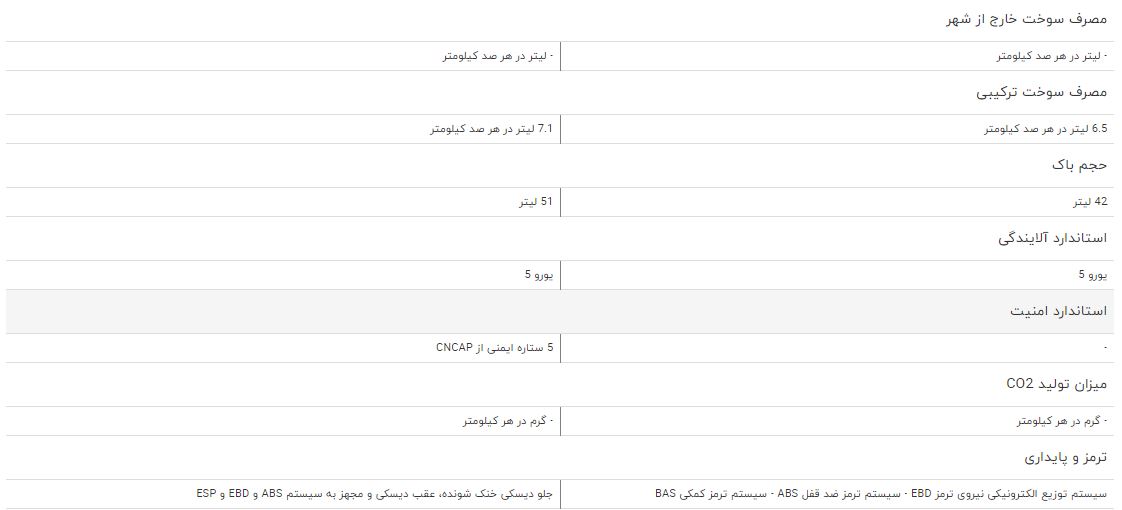 مقایسه خودرو لیفان X۵۰ و ام وی ام X۵۵ + جدول مقایسه خودرو لیفان X۵۰ و ام وی ام X۵۵ + جدول