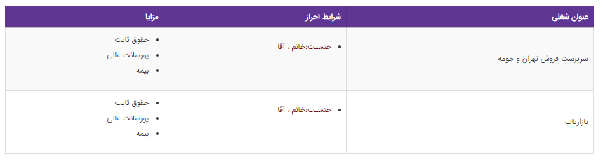 استخدام سرپرست فروش در تهران