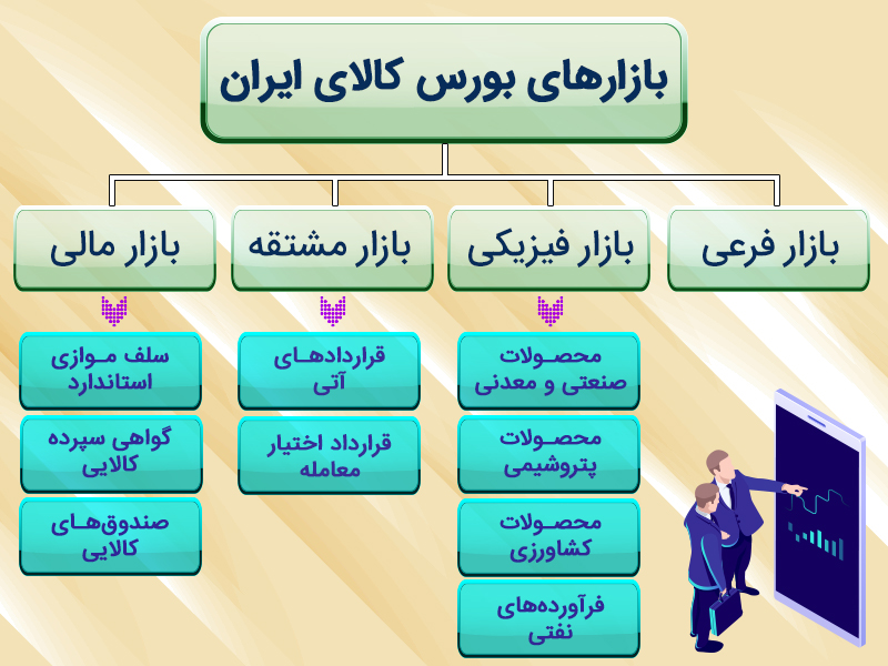 بورس کالا چیست