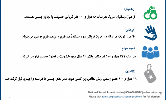 خودکشی پایان کابوس هنرپیشه&zwnj;ای که قربانی تجاوز شد/آمار تجاوز به زنان در آمریکا+نمودار