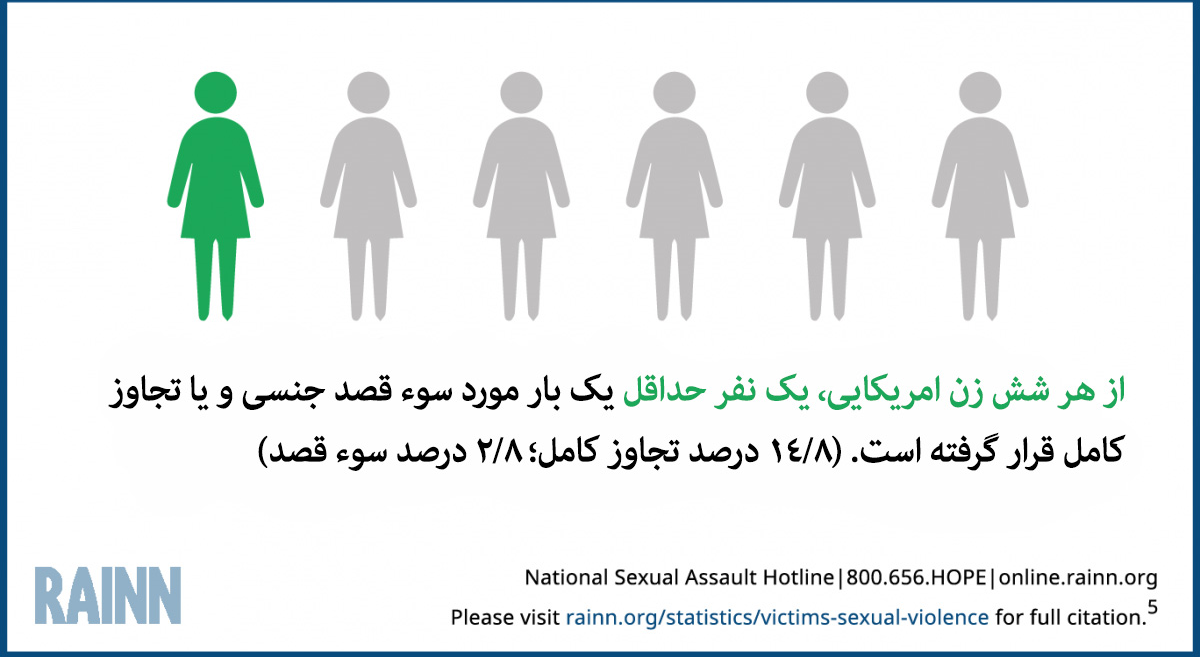 خودکشی پایان کابوس هنرپیشه&zwnj;ای که قربانی تجاوز شد/آمار تجاوز به زنان در آمریکا+نمودار