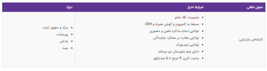 استخدام کارشناس بازرگانی در یک شرکت معتبر
