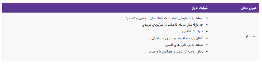 استخدام حسابدار در یک شرکت معتبر