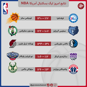 لیگ بسکتبال آمریکا NBA| میلواکی باکس صدر نشین ماند