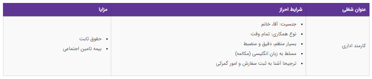 استخدام کارمند اداری در یک شرکت بازرگانی