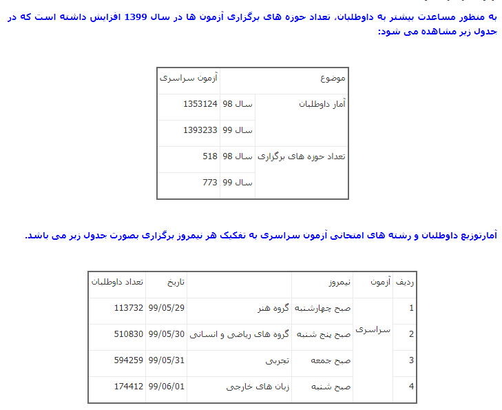 تمهیدات بهداشتی کنکور سراسری اعلام شد تمهیدات بهداشتی کنکور سراسری اعلام شد