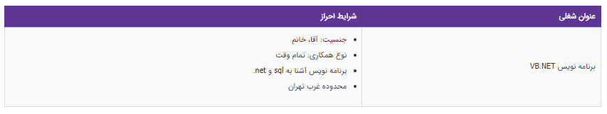 استخدام برنامه نویس در تهران