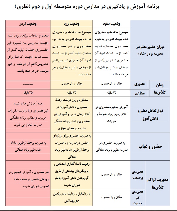 وضعیت مدارس و دانش آموزان در اولین سال تحصیلی کرونایی
