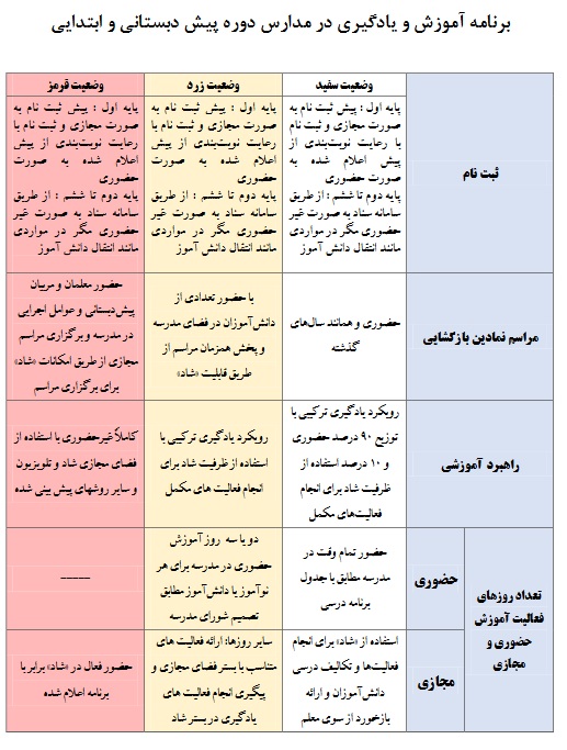 وضعیت مدارس و دانش آموزان در اولین سال تحصیلی کرونایی