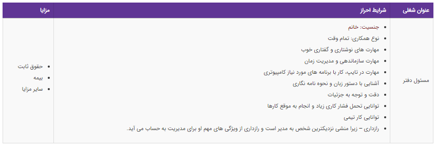 استخدام مسئول دفتر در یک شرکت معتبر