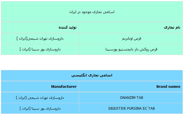 داروی دایجستیو + فواید و عوارض