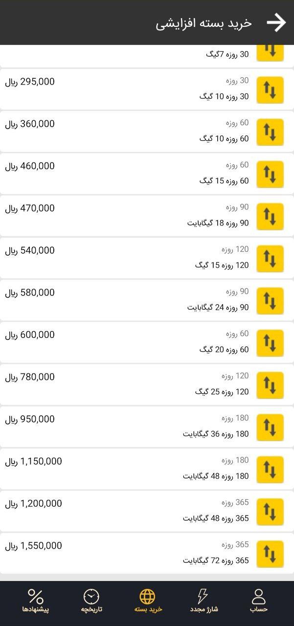 اپراتور&zwnj;ها بسته&zwnj; های اینترنت بلند مدت حذف شده خود را باز می&zwnj; گردانند