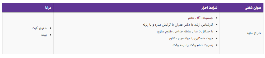استخدام طراح سازه در یک شرکت عمرانی