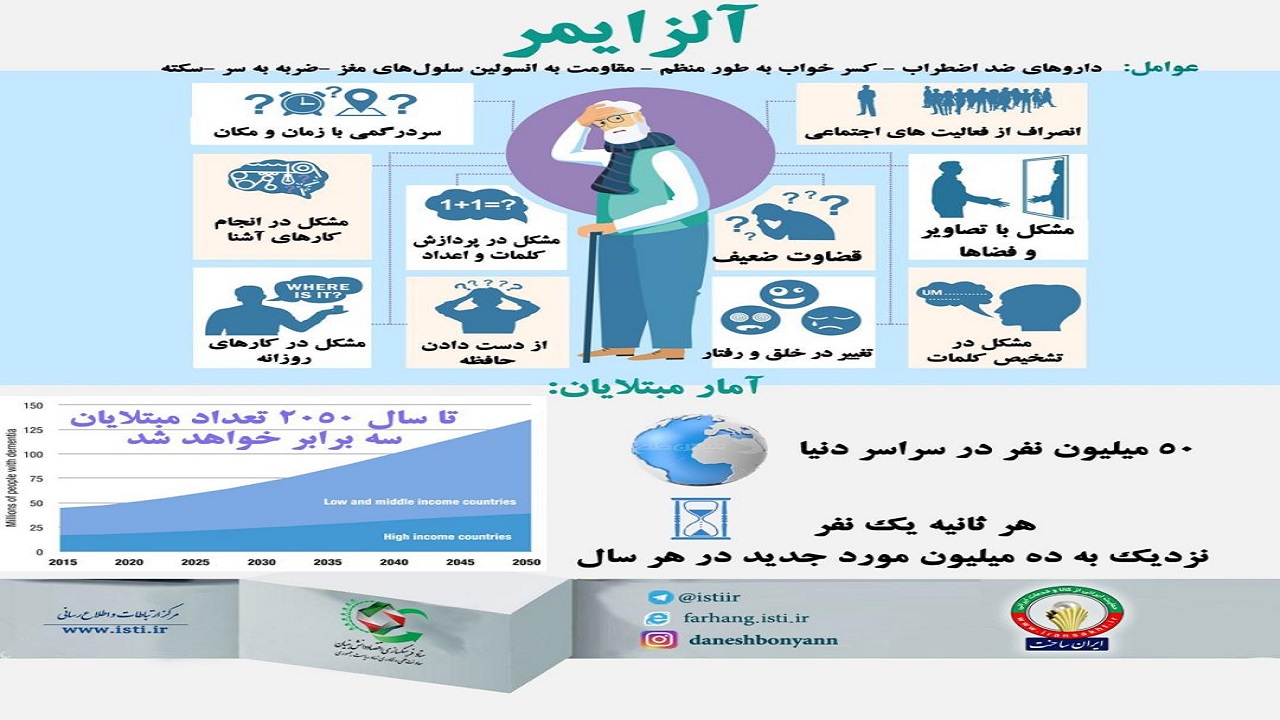داده نما 