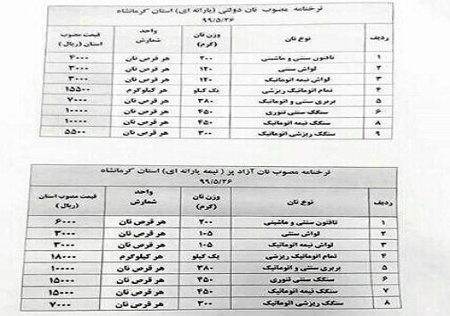 قیمت نان در کرمانشاه گران شد