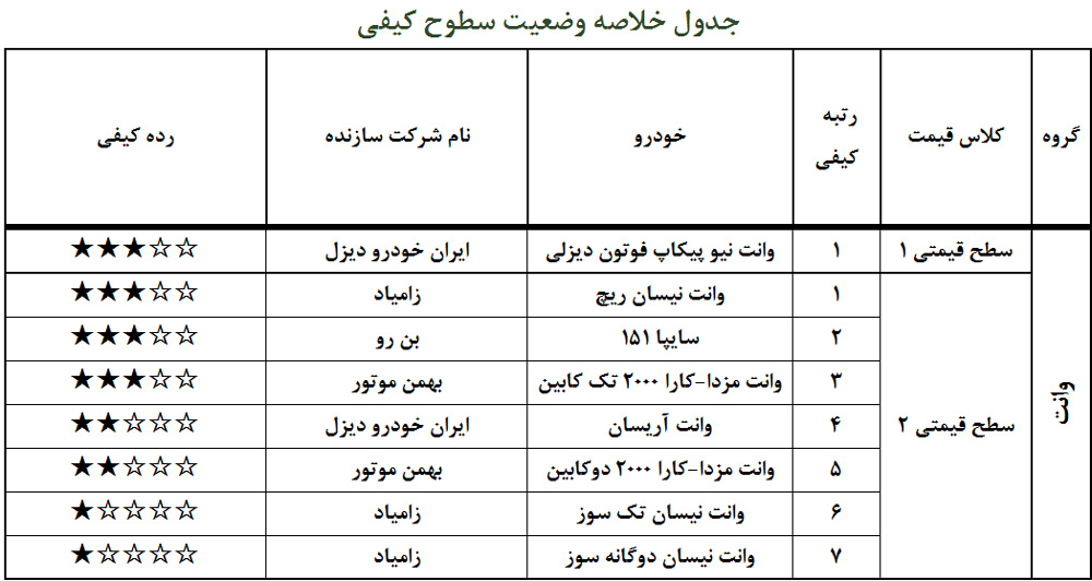 تولید خودرو