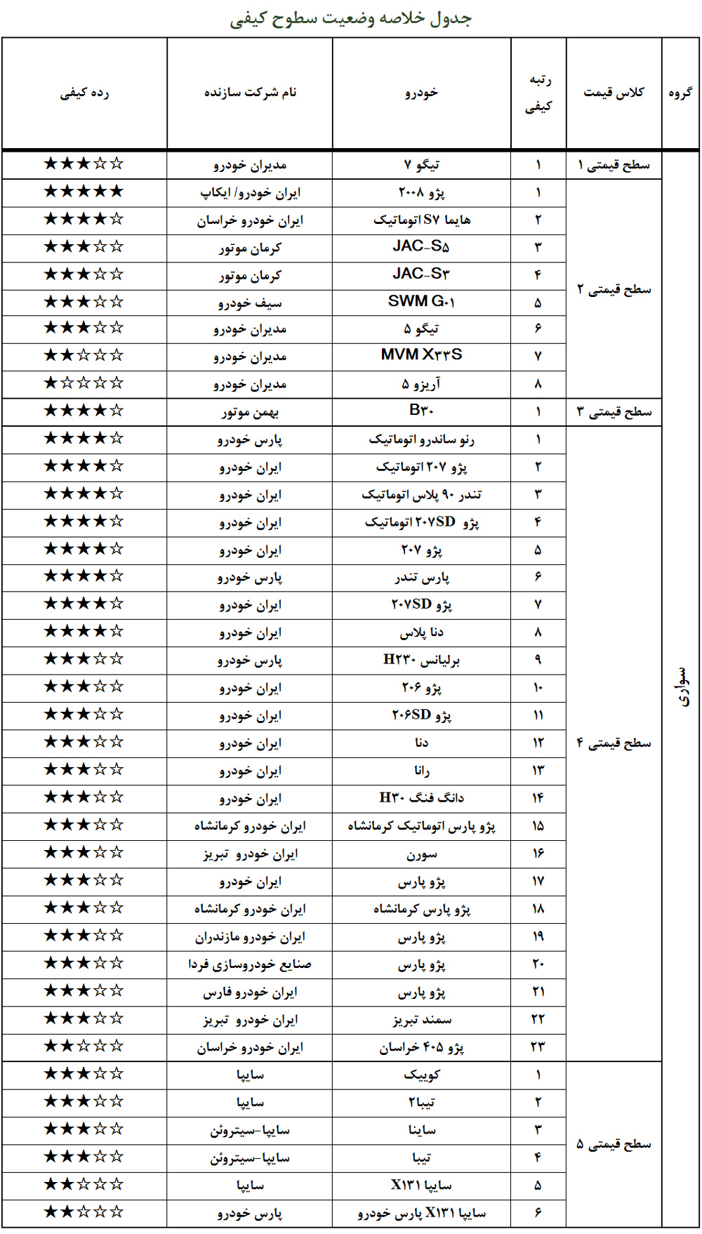 تولید خودرو