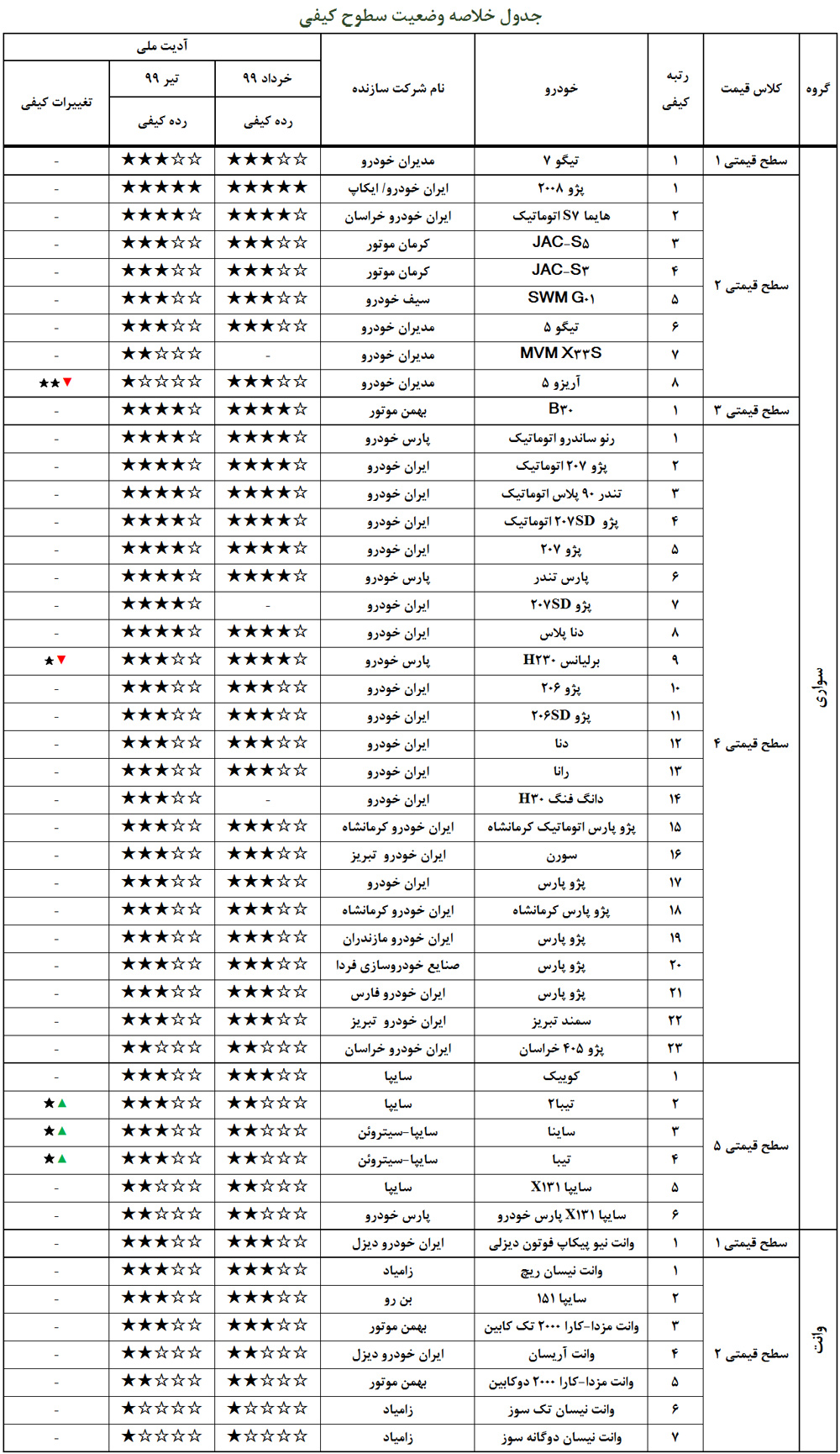 تولید خودرو