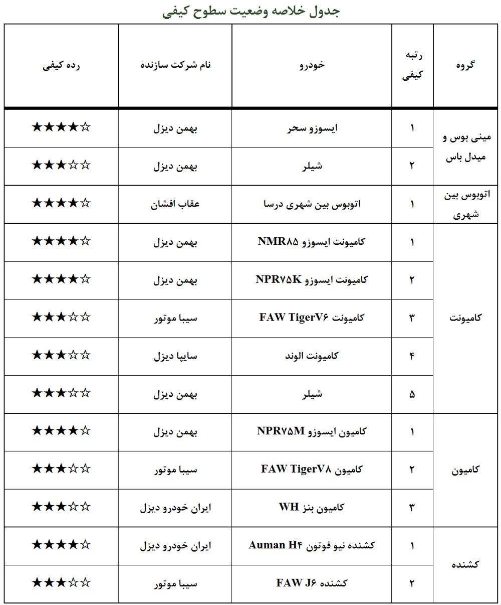 تولید خودرو
