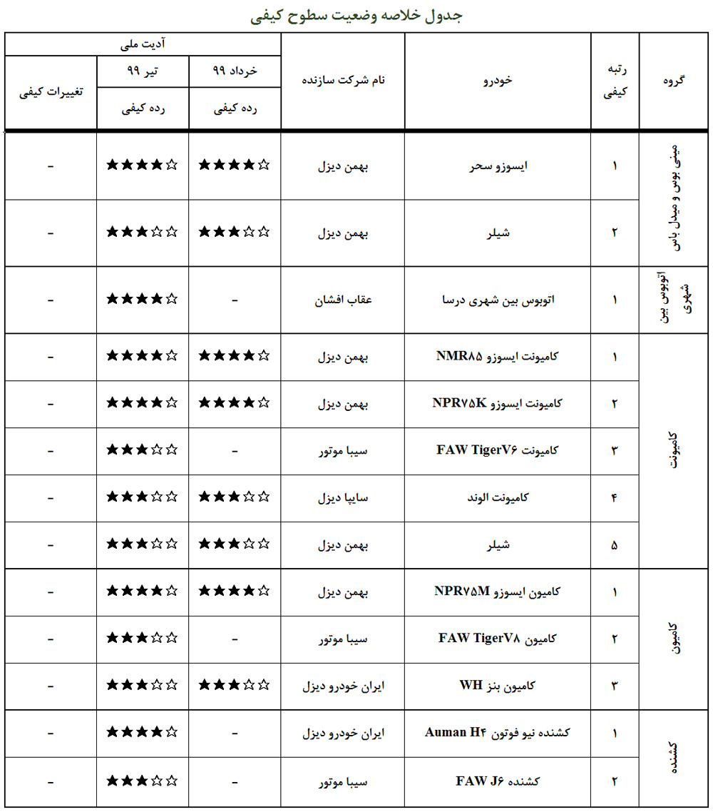 تولید خودرو
