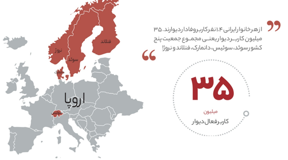 دیوار صدرنشین بازار کالای دست دوم