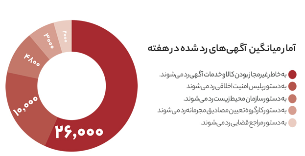 دیوار صدرنشین بازار کالای دست دوم