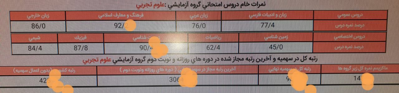 لو رفتن سوالات کنکور ۹۹؛ ادامه سیاه نمایی دگان داران/فروش سوالات کنکور ۹۹ با بیت کووین فقط ۱۵ میلیون&nbsp;