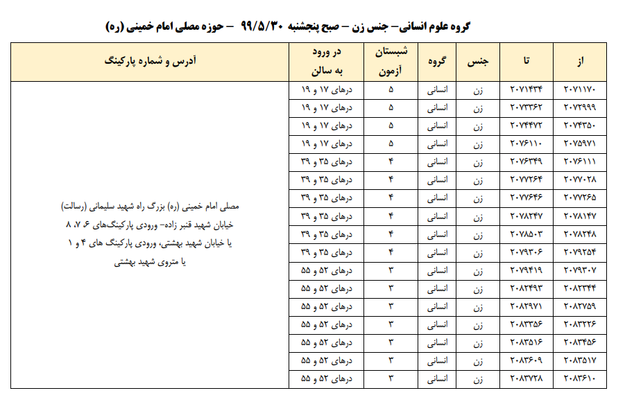 گروه علوم انسانی