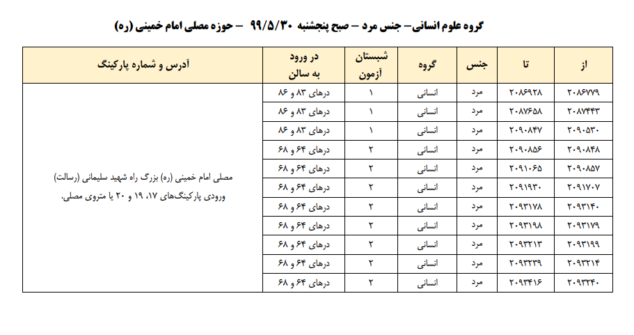 گروه علوم انسانی