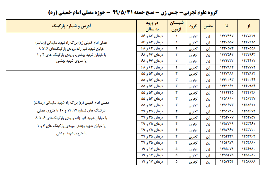 گروه&zwnj; تجربی