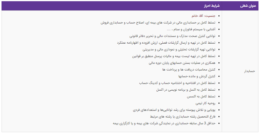 استخدام حسابدار در یک شرکت بیمه ای