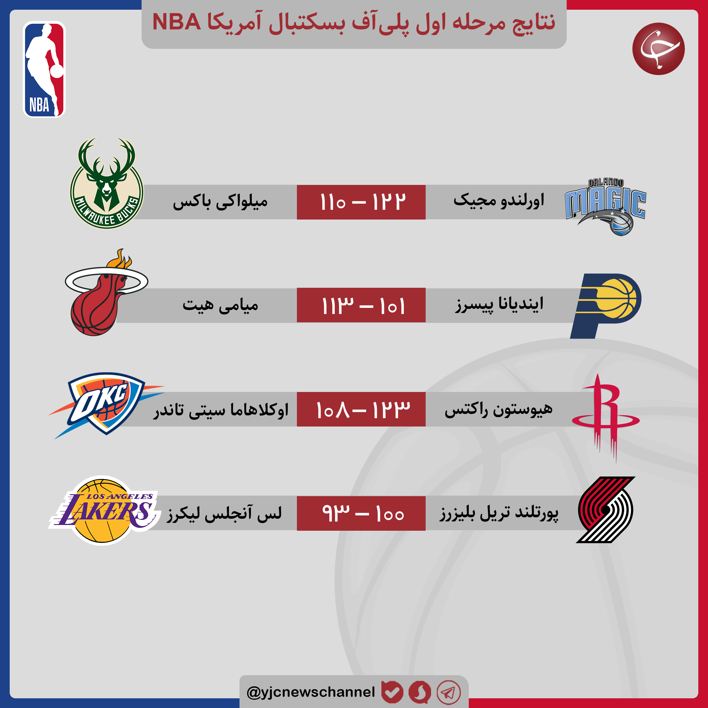 پلی&zwnj;آف لیگ بسکتبال NBA / شب تلخ صدر نشینان درمرحله پلی&zwnj;آف