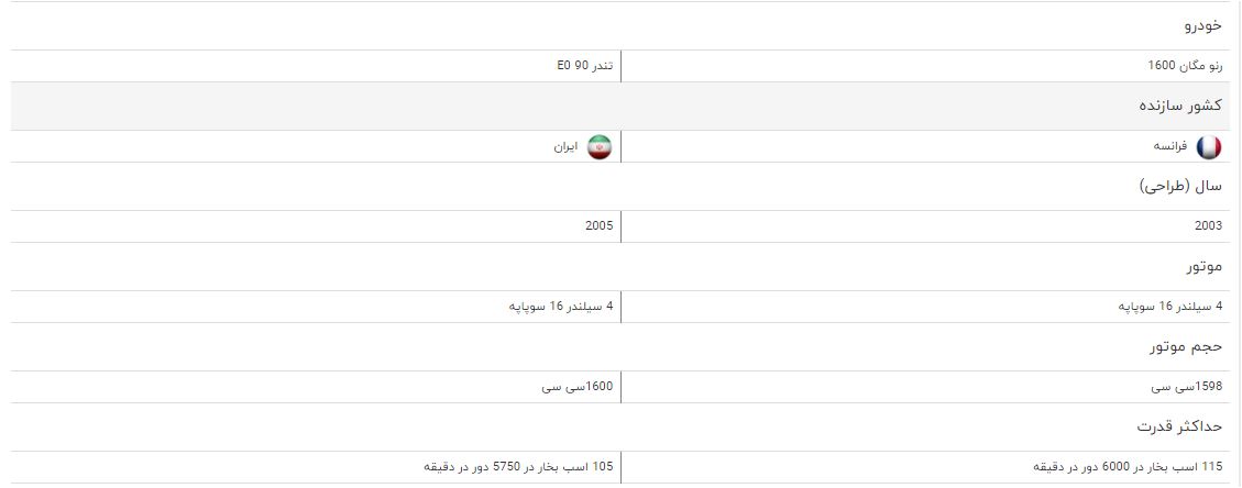 مقایسه خودروی رنو مگان ۲۰۰۰ و تندر ۹۰ E ۰