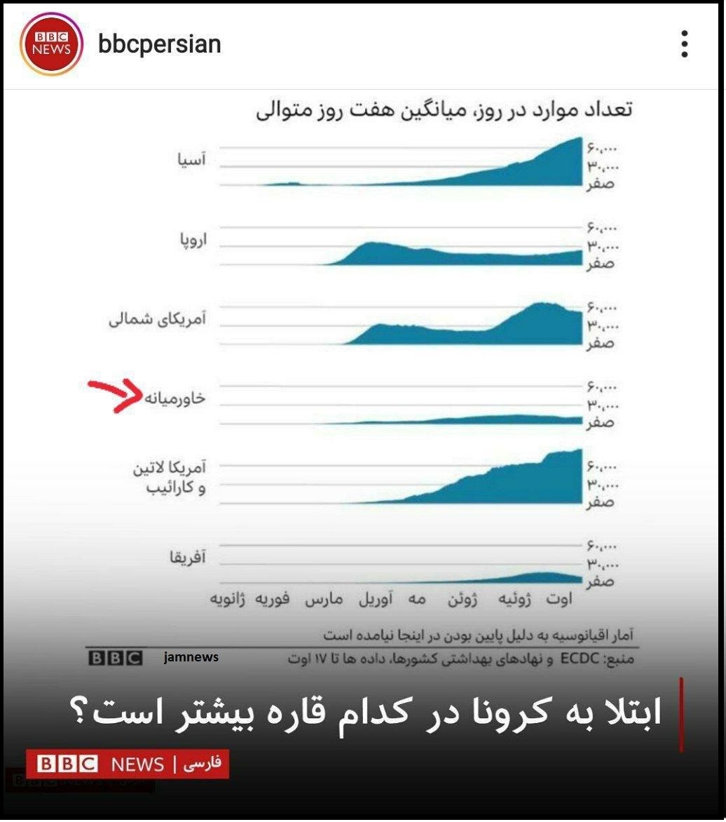 گاف جدید بی بی سی