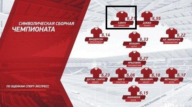 سردار آزمون در تیم منتخب فصل لیگ فوتبال روسیه قرار گرفت