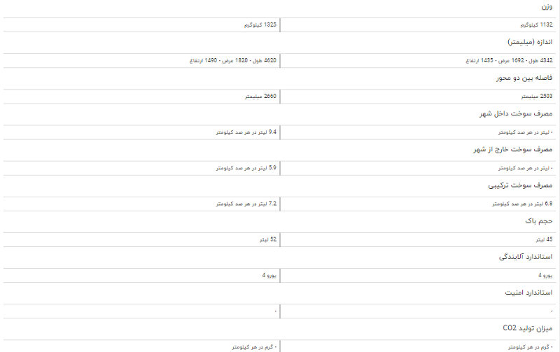 مقایسه خودرو جیلی GC ۶ اکسلنت و چانگان ایدو