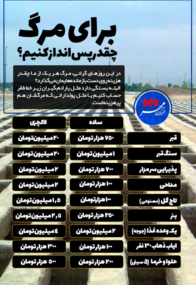 مرگ&zwnj;های گران قیمت؛ وقتی هزینه مرگ برابر هزینه اسباب یک زندگی است