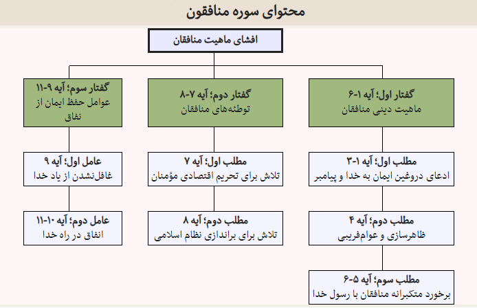 منافق را چگونه می&zwnj;توان شناسایی کرد؟/سیمای منافق +صوت و تفسیر آیات سوره منافقون