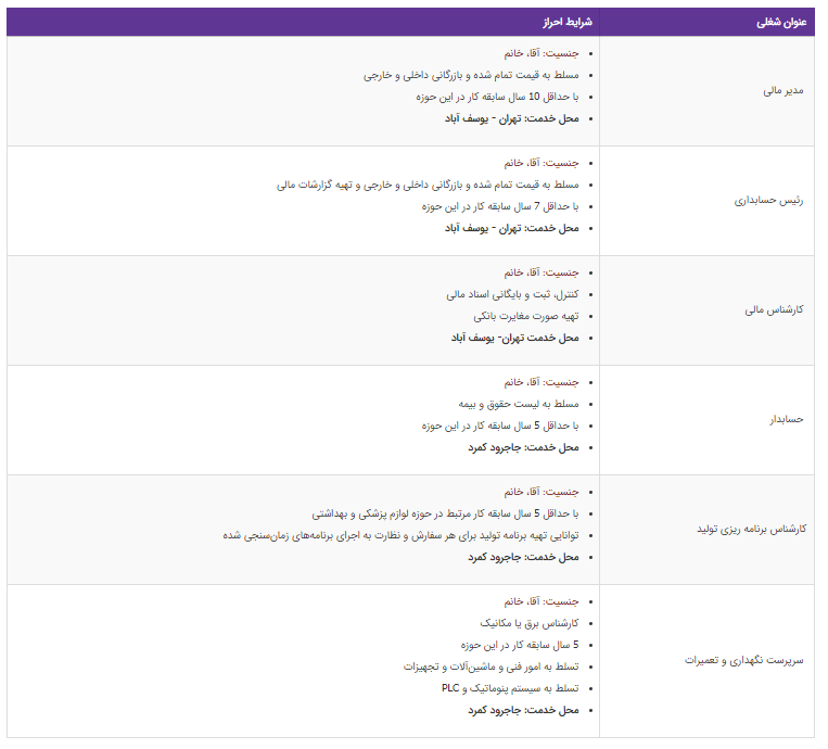 استخدام ۶ عنوان شغلی در تهران